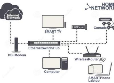 資深電信工程師推薦 全屋網絡無死角全覆蓋方案設計與安裝指南